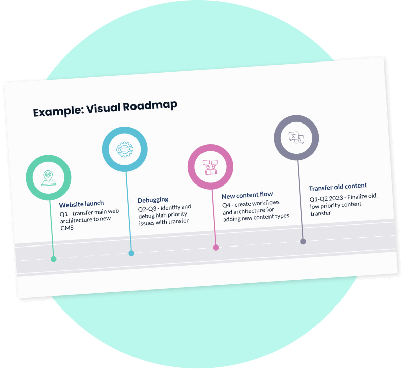 Visual Roadmap template