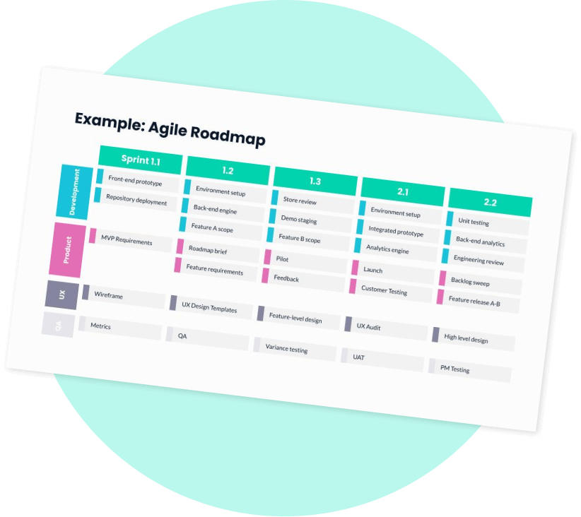 Agile Roadmap template