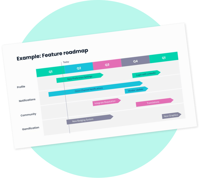 Feature Roadmap template