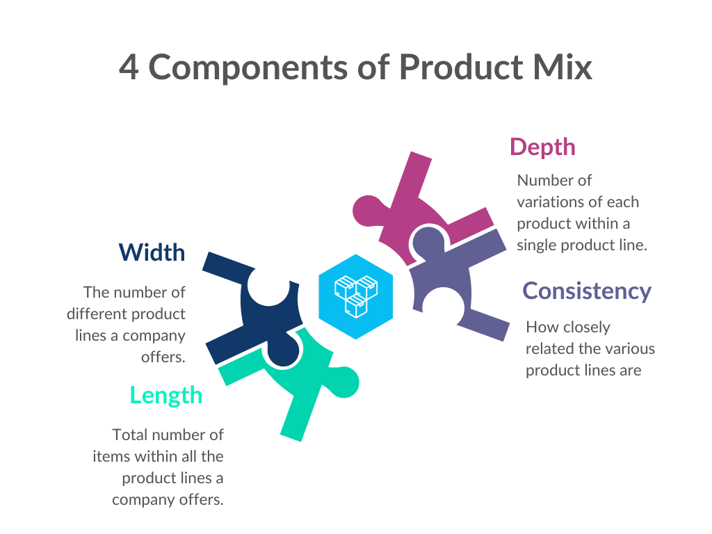 Blog image: Product Mix components