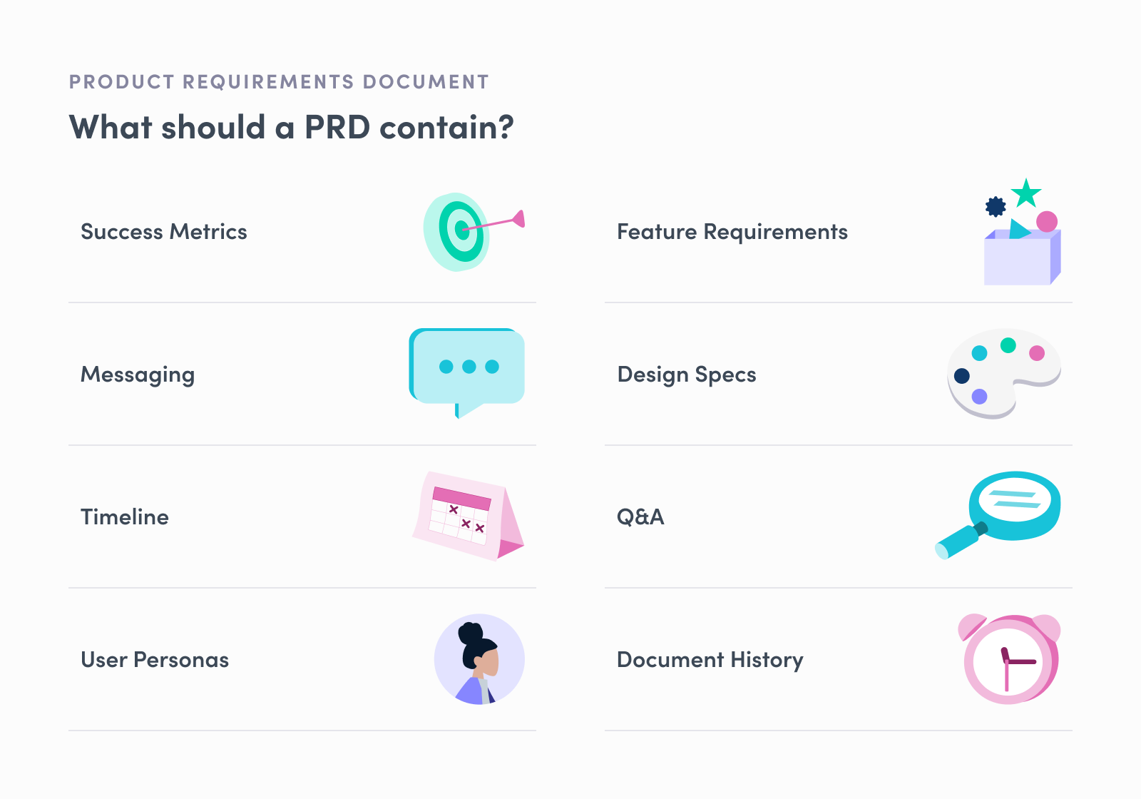 Blog image: PRD document requirements
