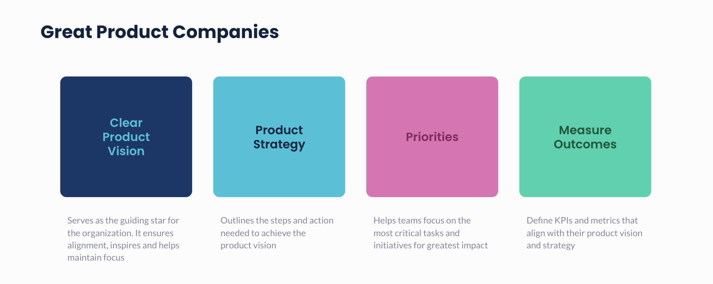 4 product strategy frameworks 1.