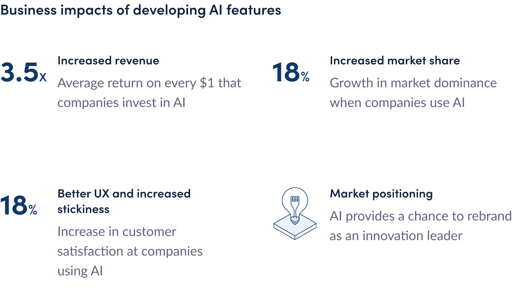 Blog image: AI business impacts