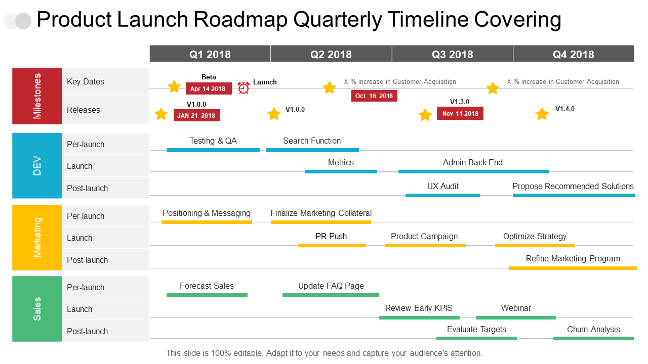 blog image: Product Launch roadmap