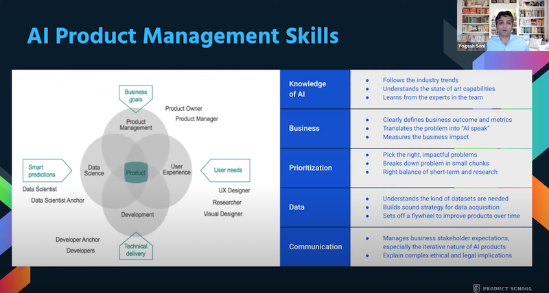 AI Product Management Skills