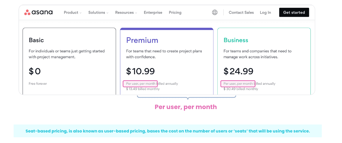 Product Pricing Plans at Asana