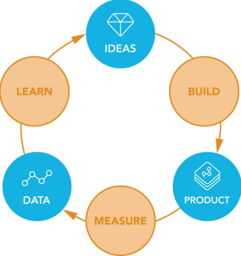product process visualization