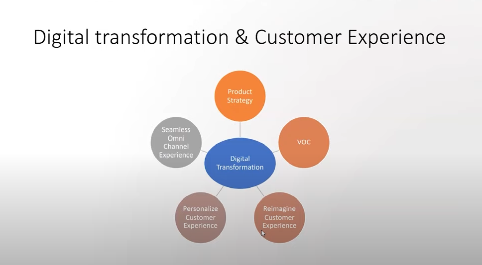 Customer Experience and Digital Transformation