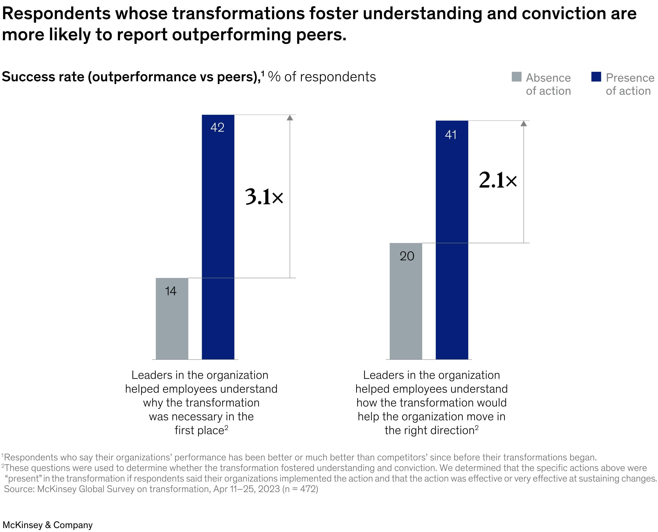 Blog image: McKinsey graph - the why of enterprise transformation