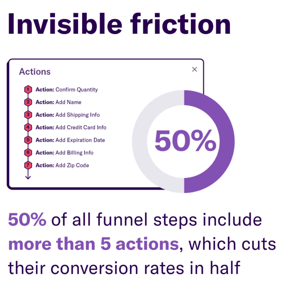invisible friction