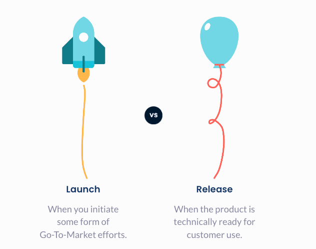 product launch checklist image 2