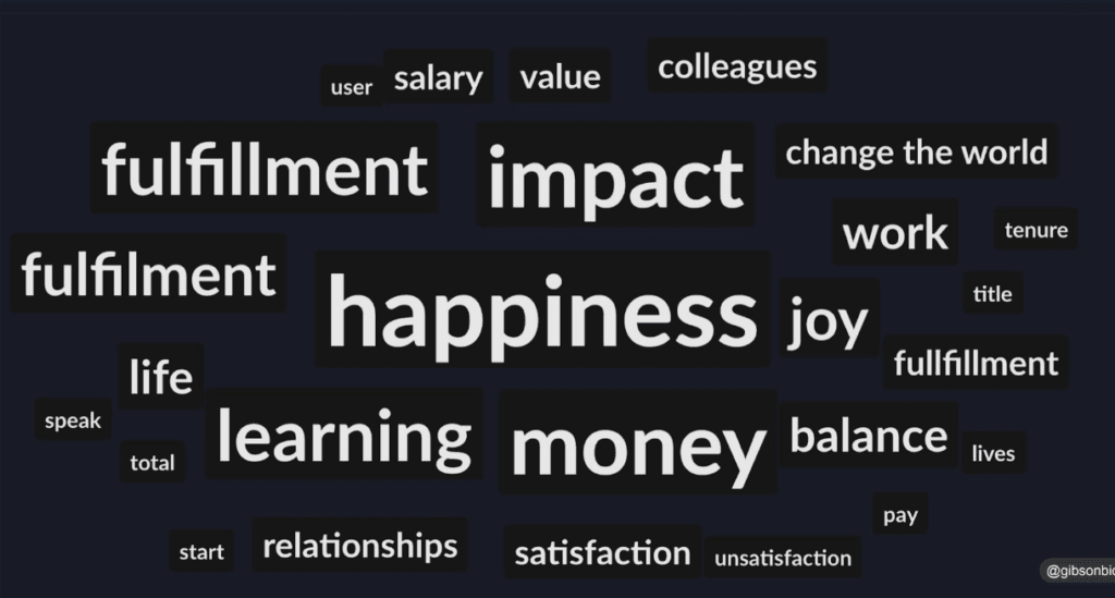 word cloud of career success metrics