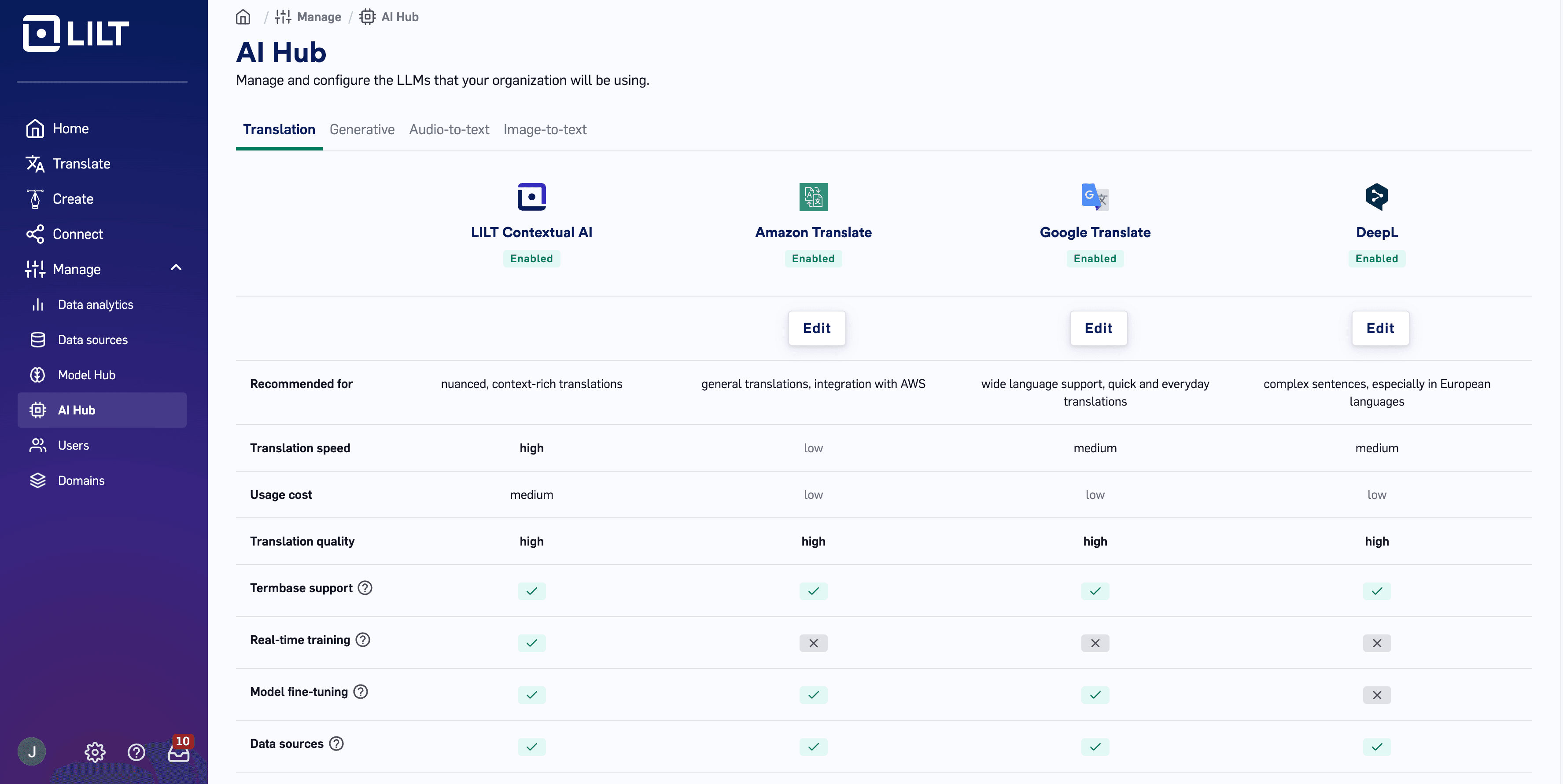 blog image: AI tools - Lilt