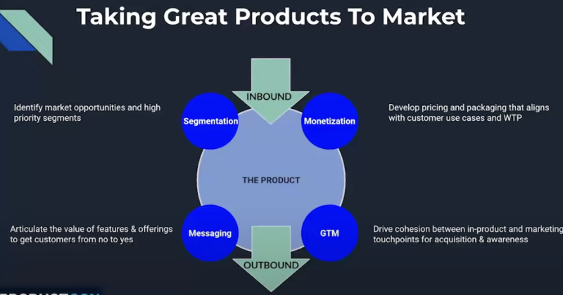 Blog image 2: Mastering the Relationship between Product Management and Product Marketing