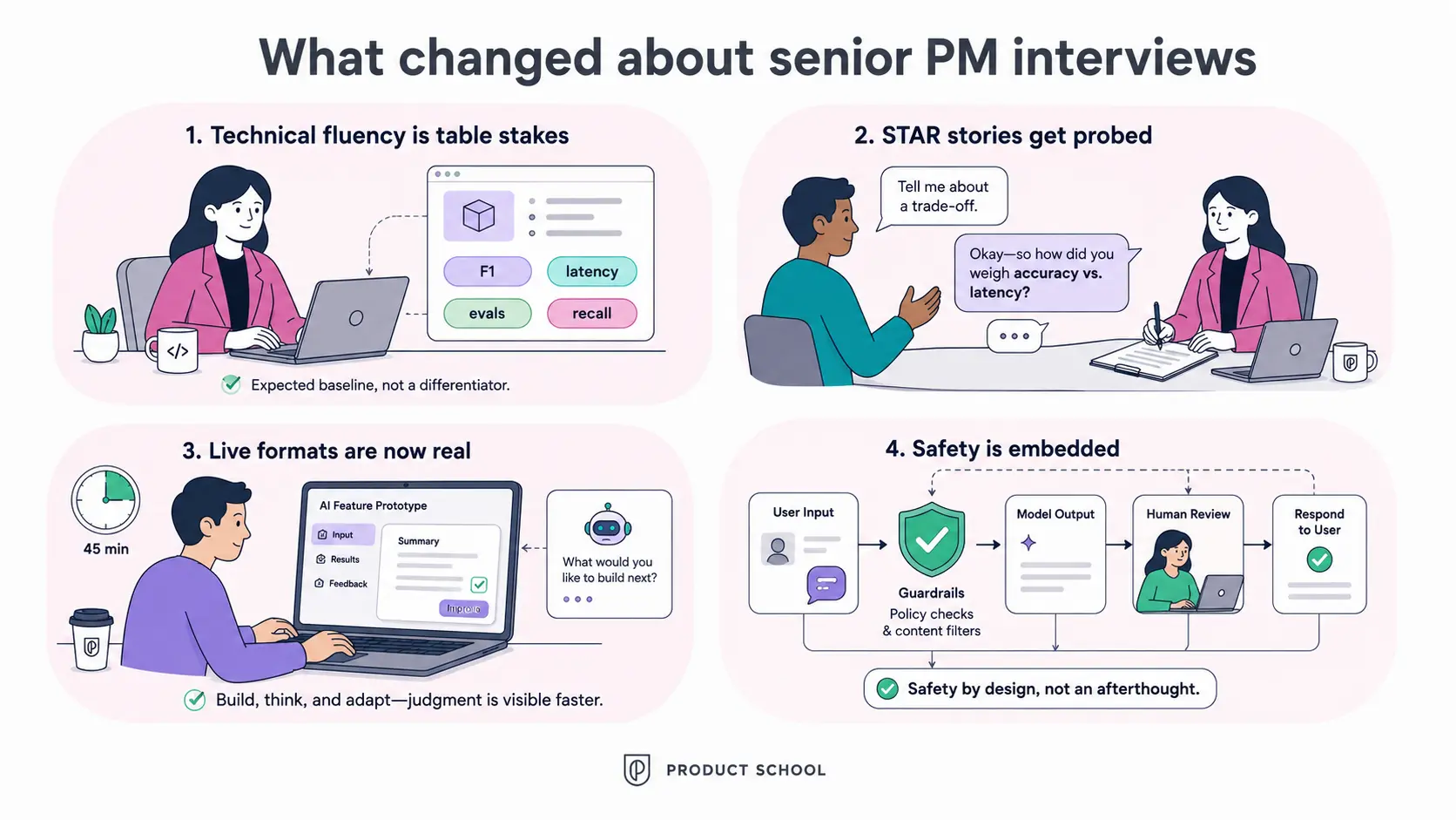 What changed about Senior PM Interview