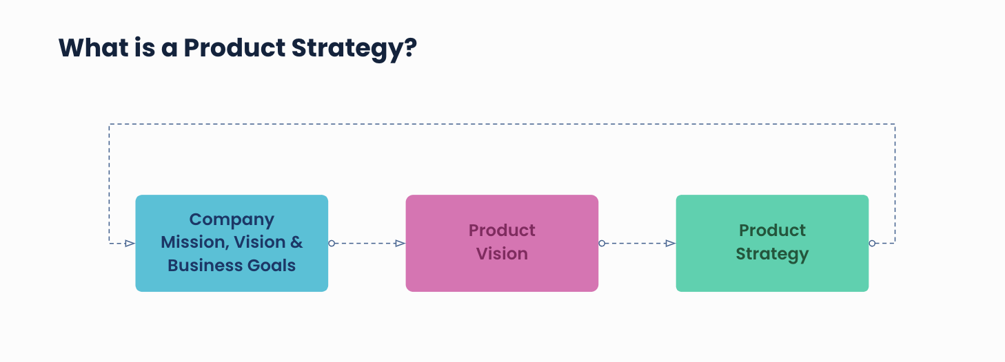 product strategy frameworks 1