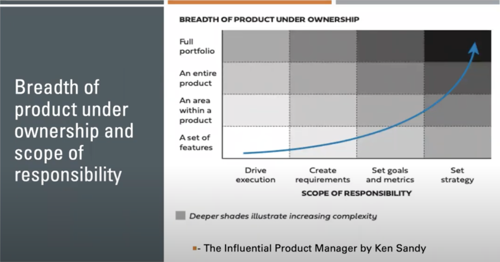 Graphic of Ken Sandy's Breadth of Product Under Ownership