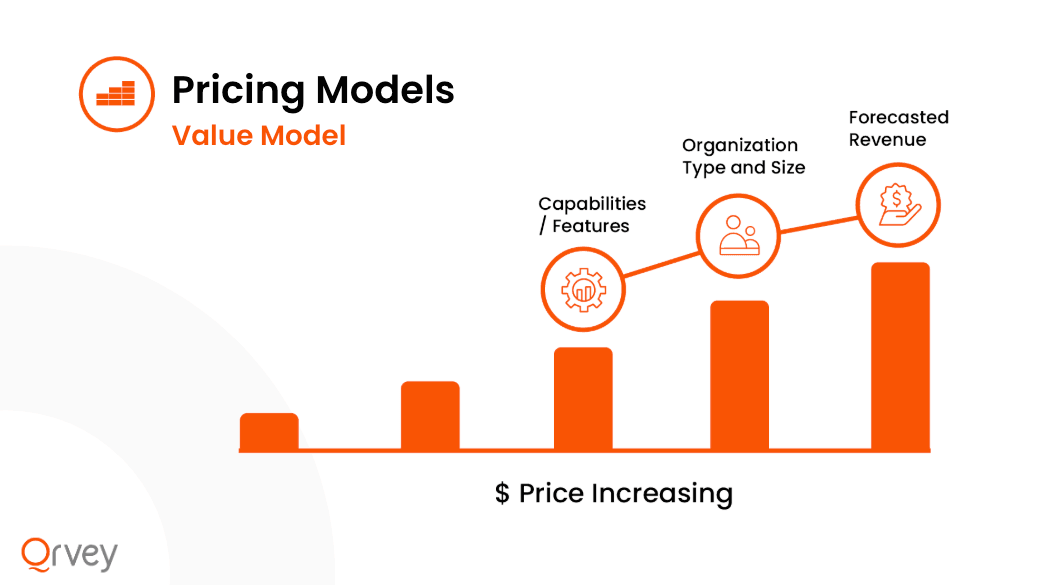 blog image: qrvey - pricing models-value model