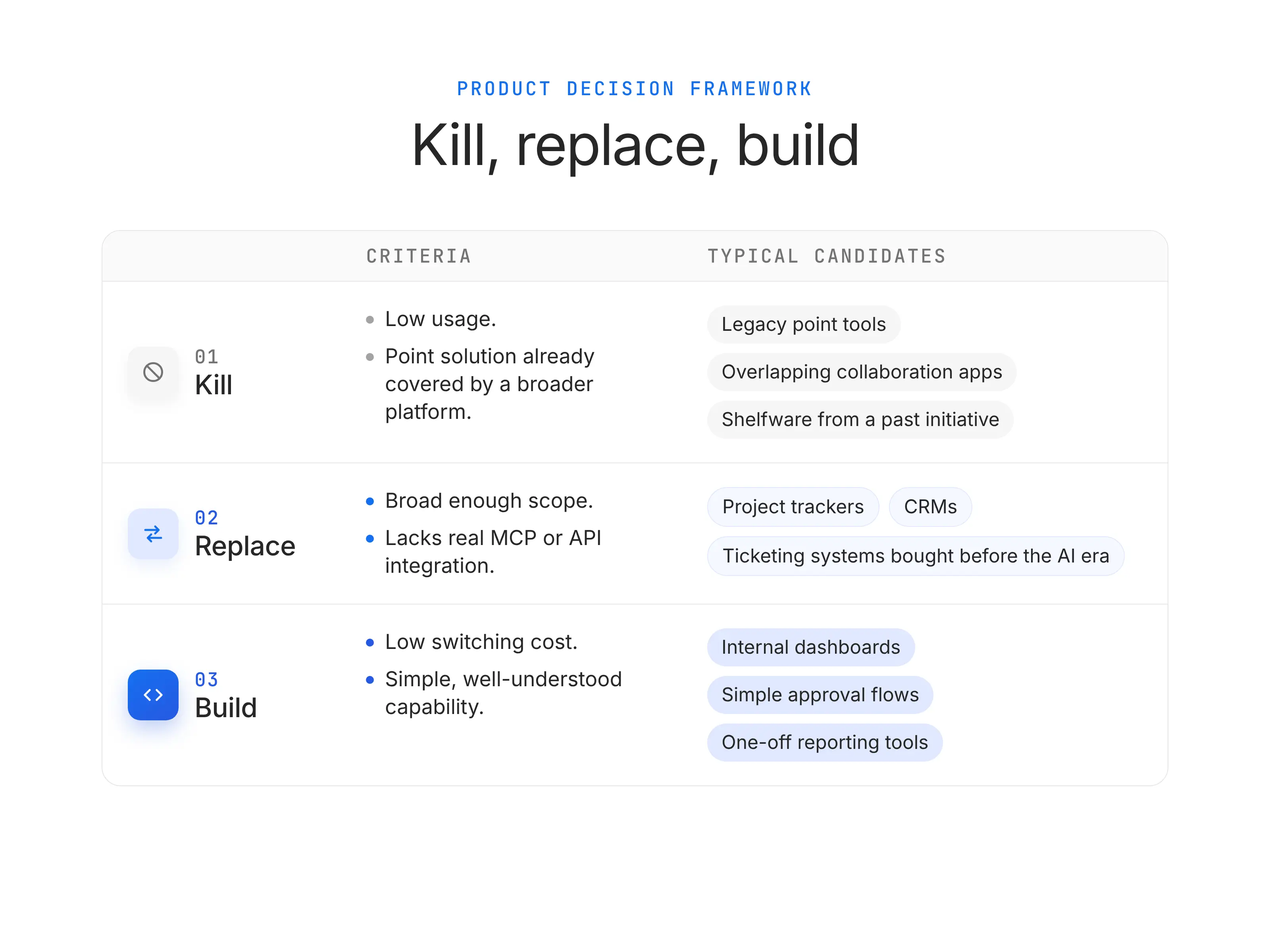 Kill, replace, build detailed framework explanation