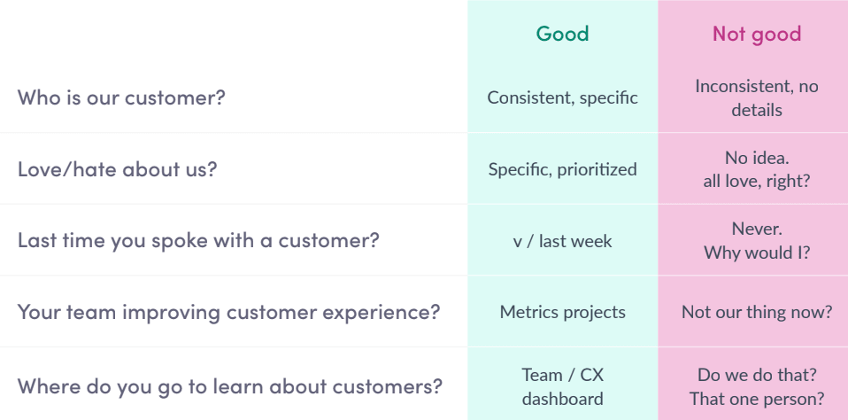 customer check-in PM