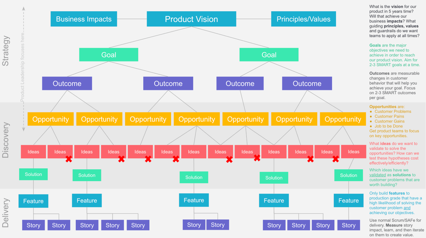 blog image: hierarchical roadmap