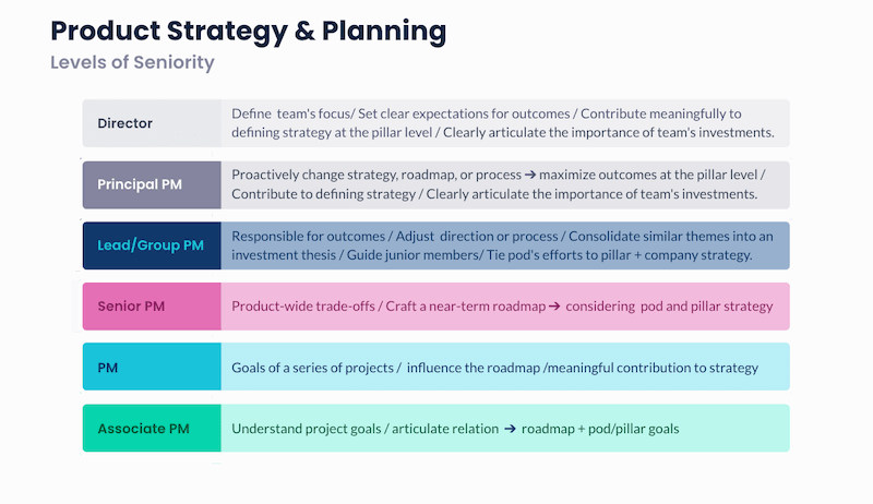 product strategy skills needed to advance