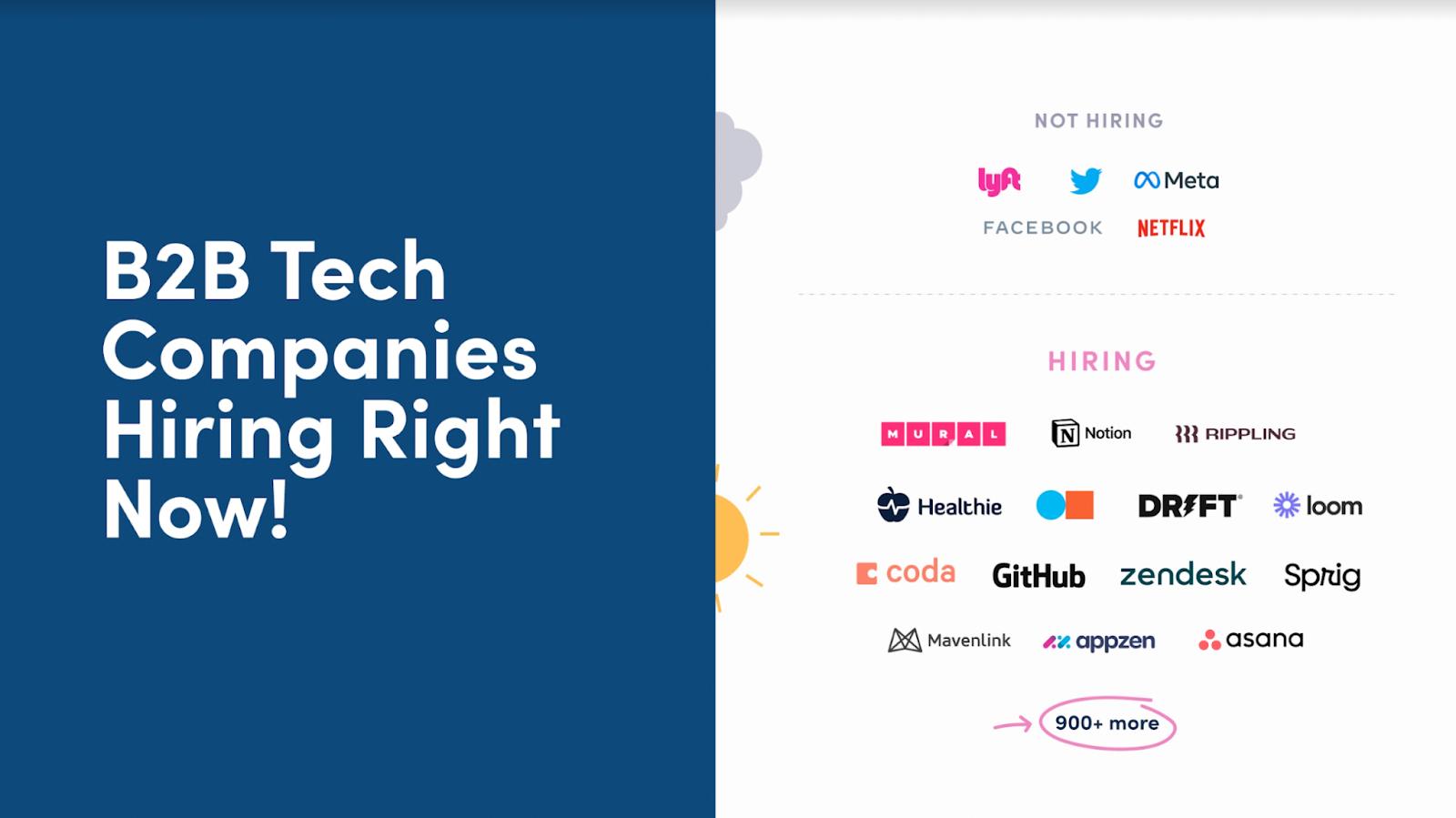 graphic showing the logos of B2B tech companies hiring right now