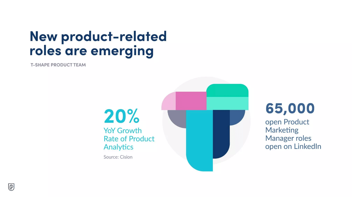 Blog image 8: ProductCon New York 2023