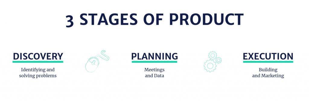 3 stages of product