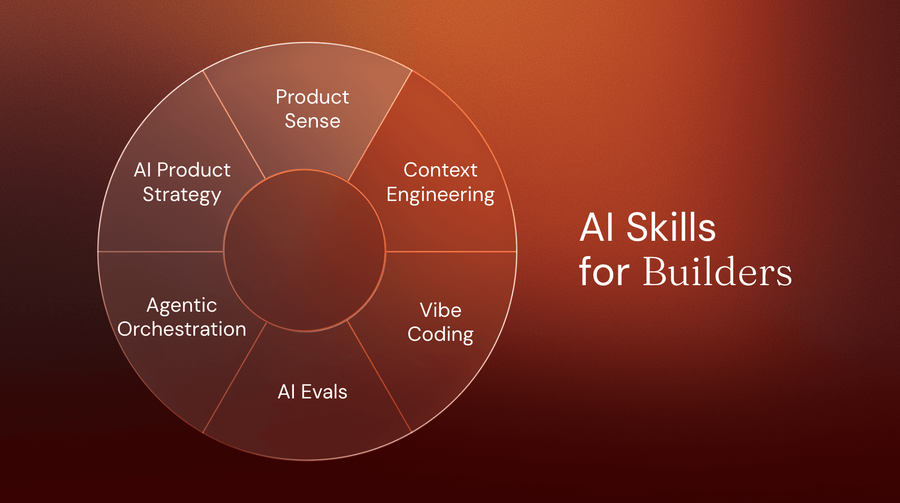ai skills