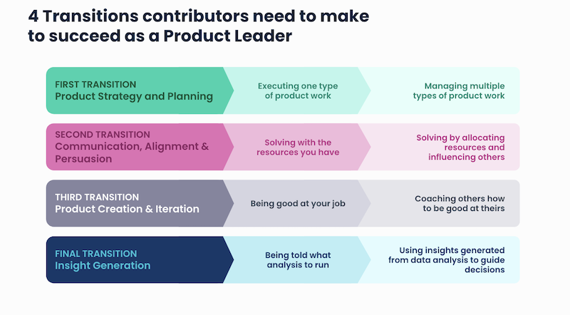 transition to product leader in four steps