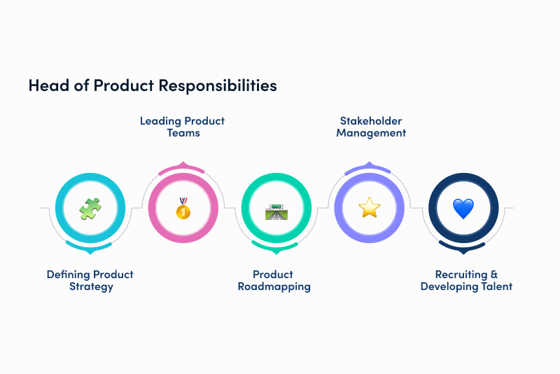 blog image: Head of product responsibilities
