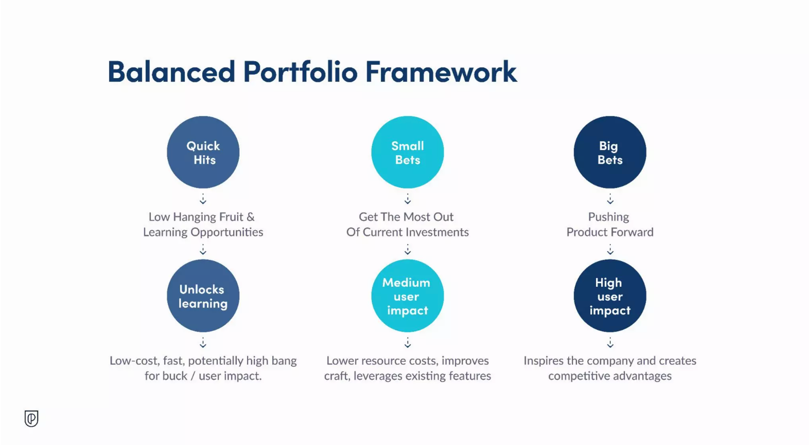 balanced pportfolio framework