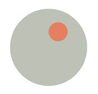 Internal testing example in one image