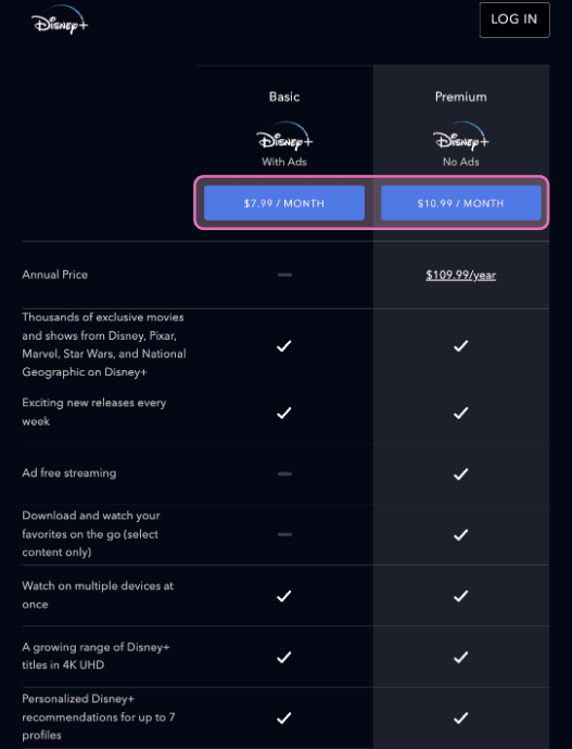 Product Pricing plans at Disney