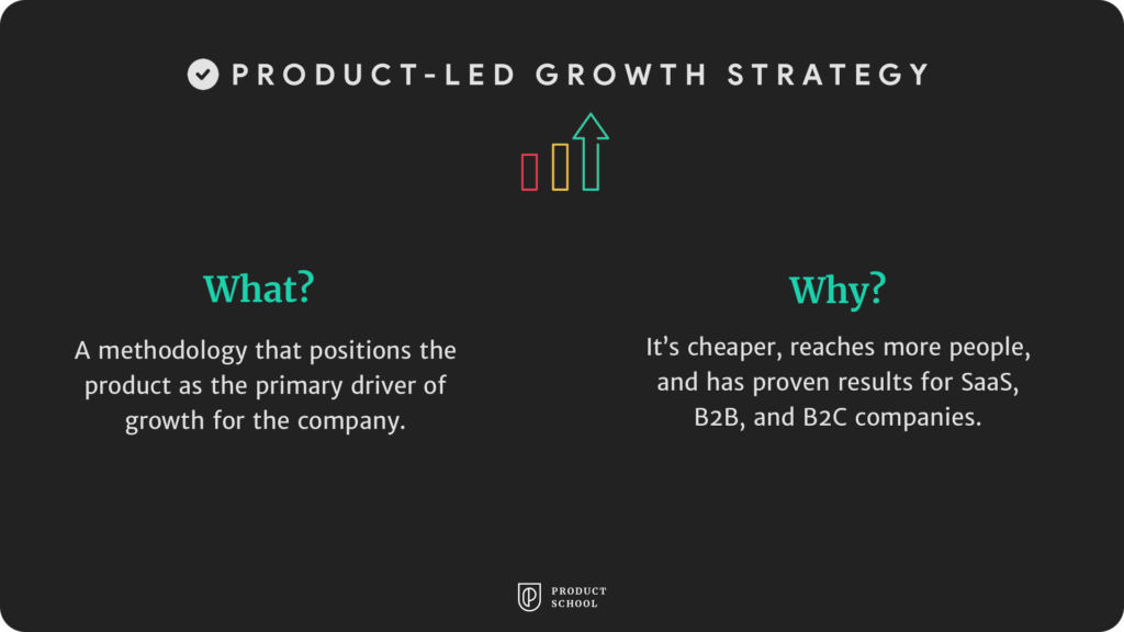 product-led growth strategy explained