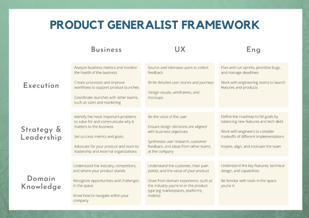 Product Generalist Framework