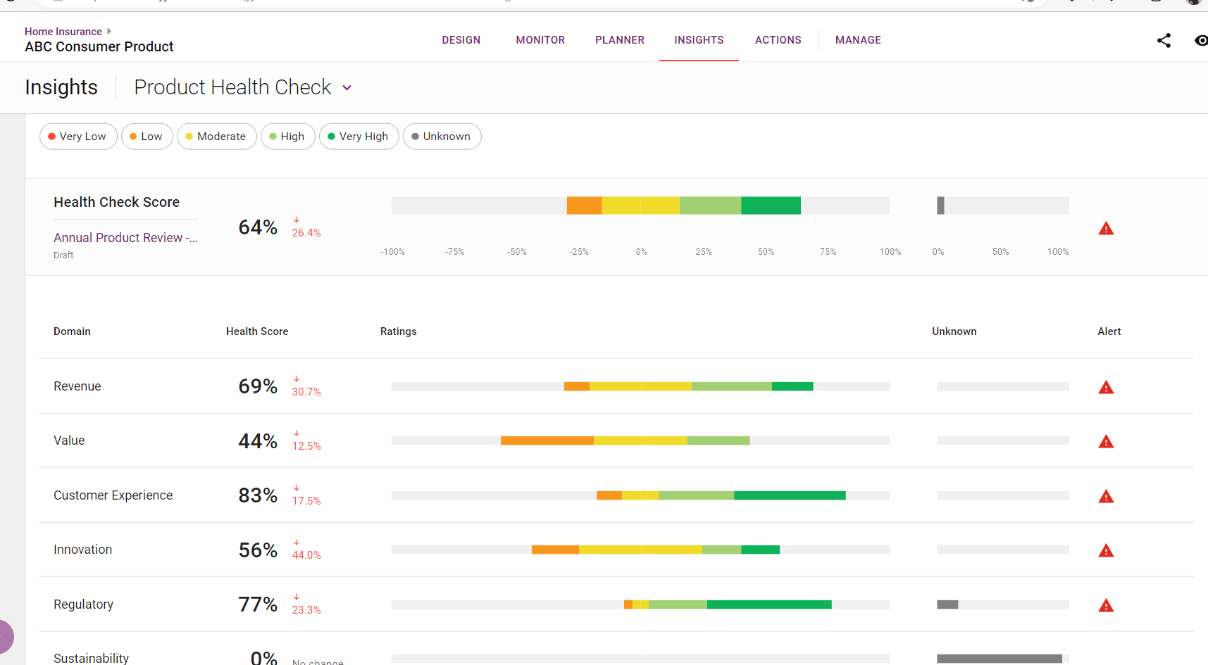 blog image sc3: product tooling for product managers