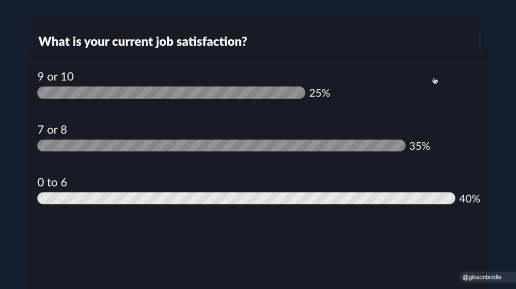 survey results of job satisfaction