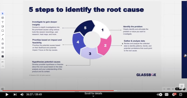 5 Steps of Root Cause Analysis