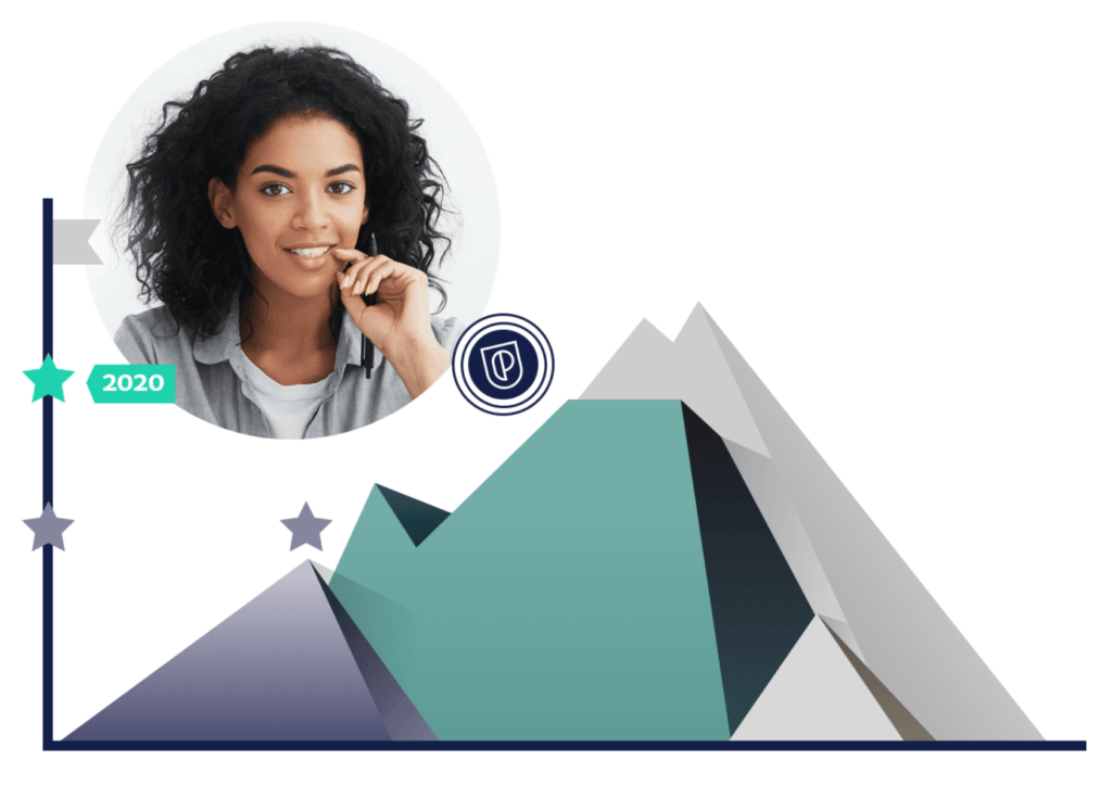 Product School Pro