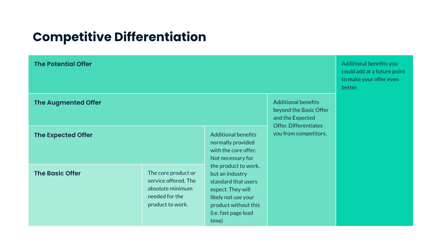 Blog image 3 - product comparison template blog