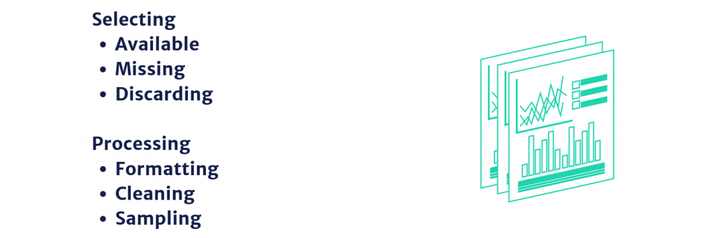 SelectingAvailableMissingDiscardingProcessingFormattingCleaningSampling