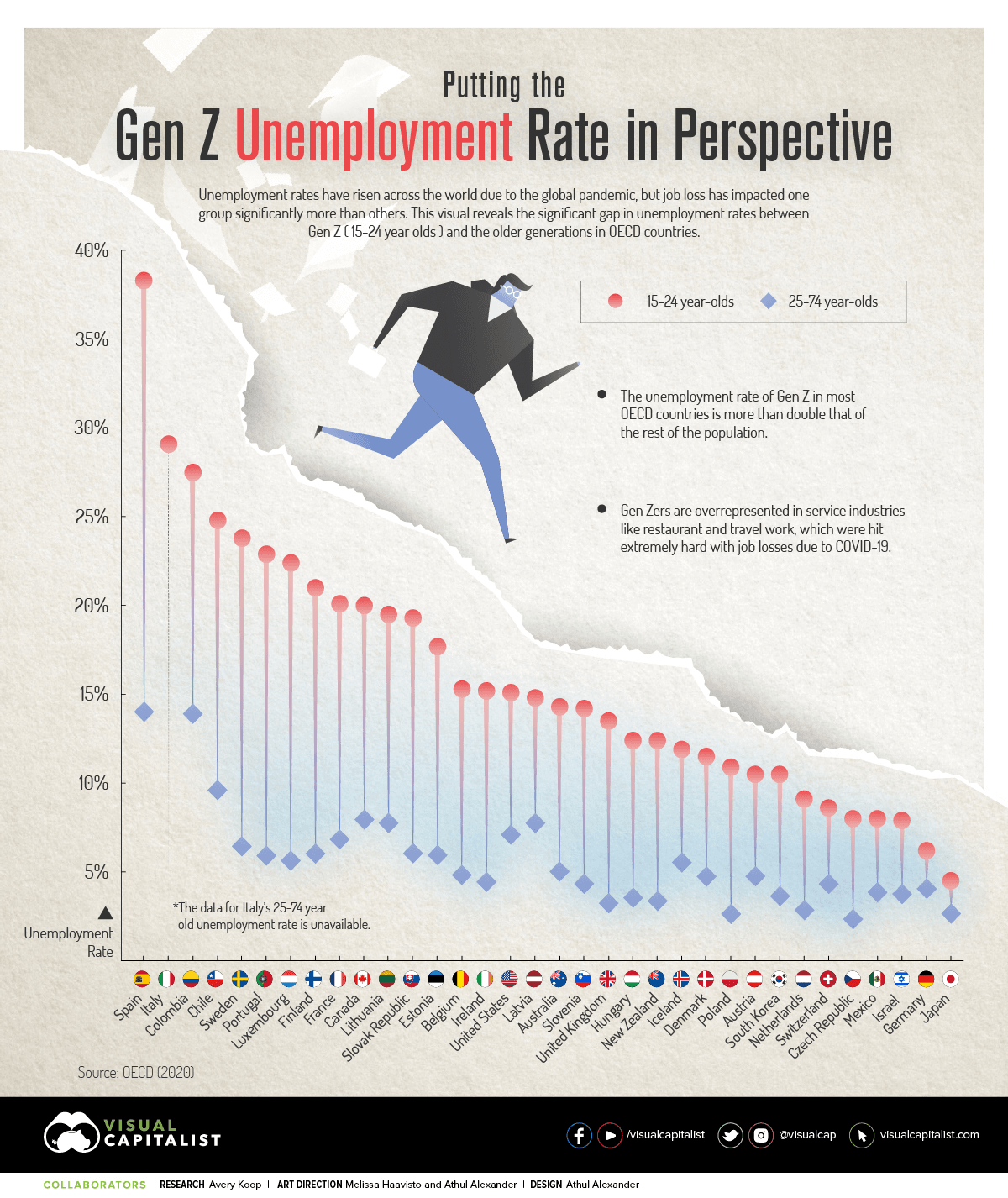 Blog image 4: gen z product manager