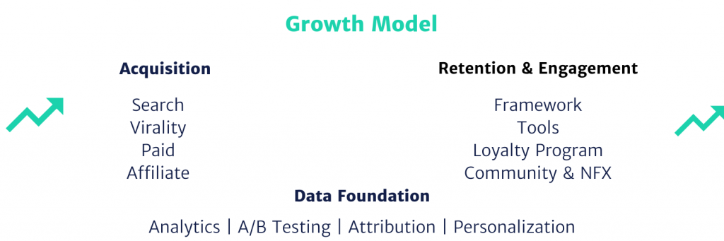 Growth model graphic