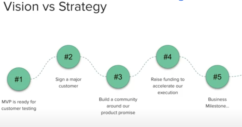 Blog 1: Driving Strategy as a Product Manager: The Essential Guide