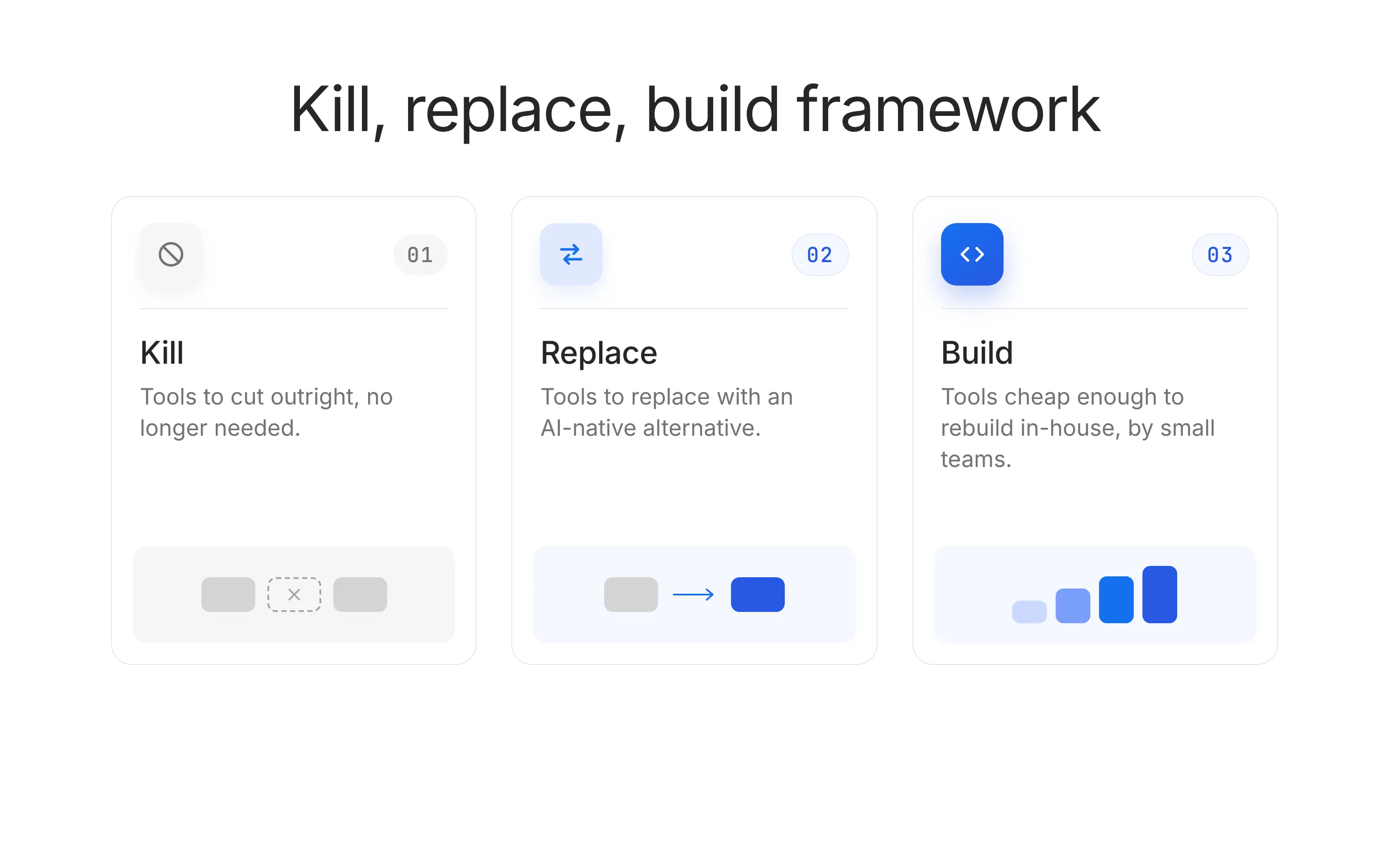Kill, replace, build framework