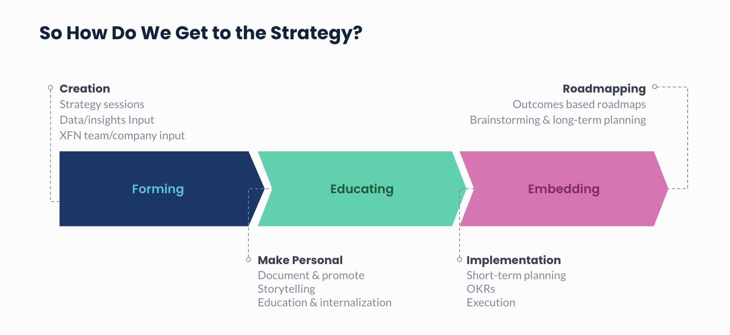3 product strategy frameworks .