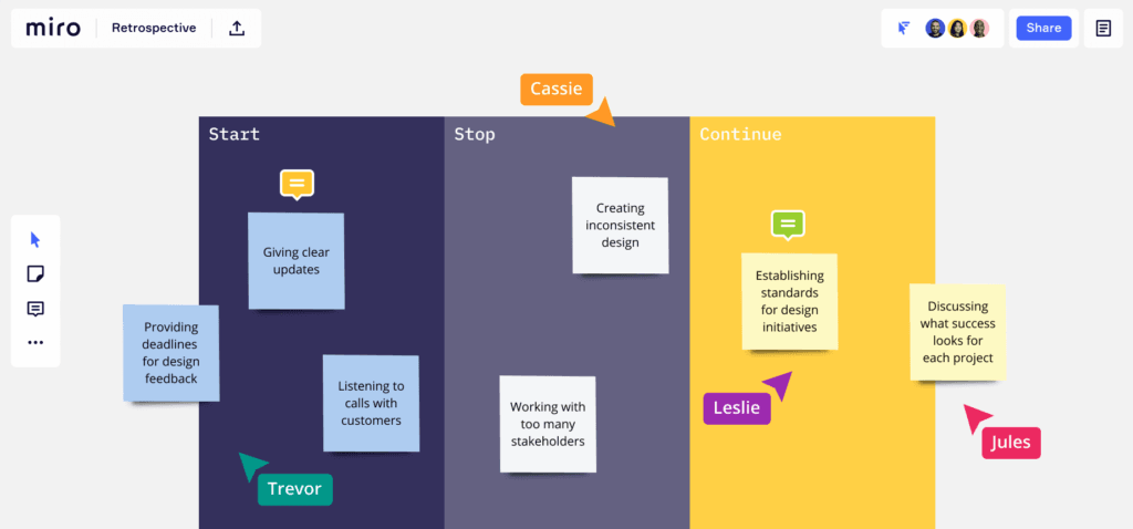 A Sprint Retrospective board by Miro