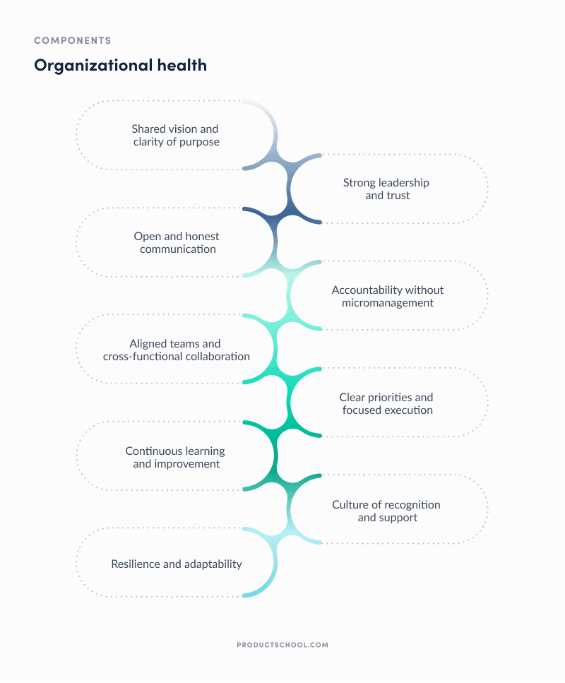 Organizational Health